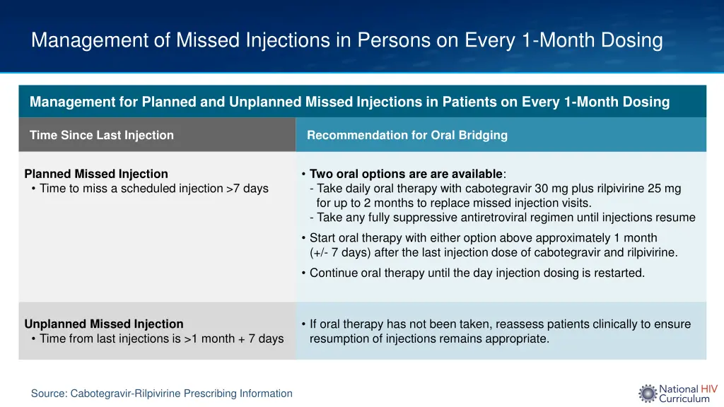 management of missed injections in persons