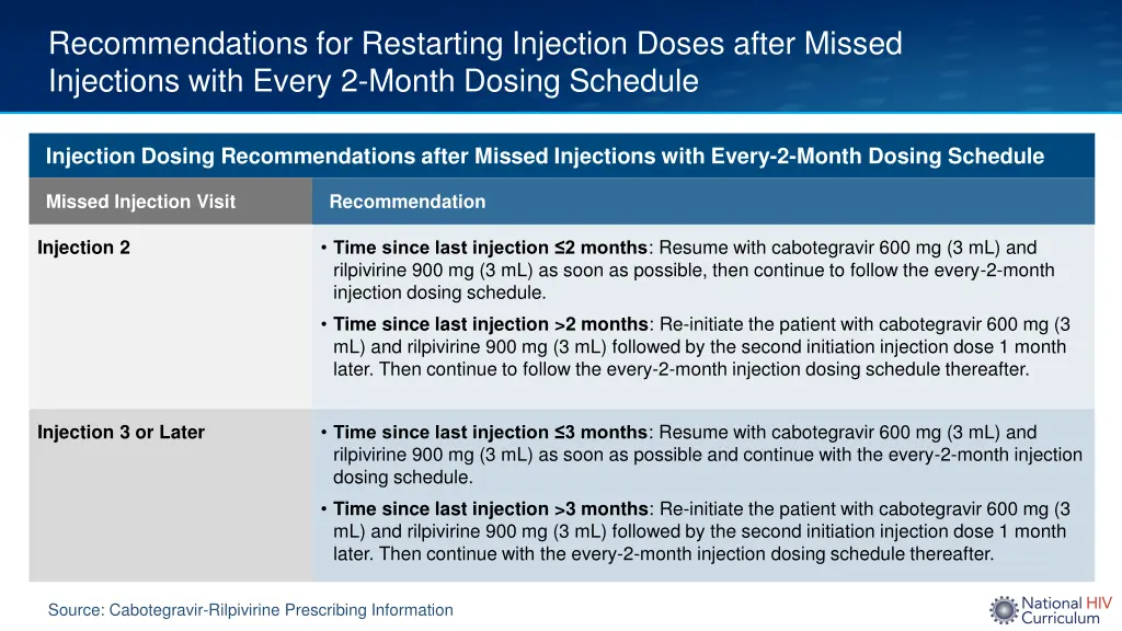 recommendations for restarting injection doses 1