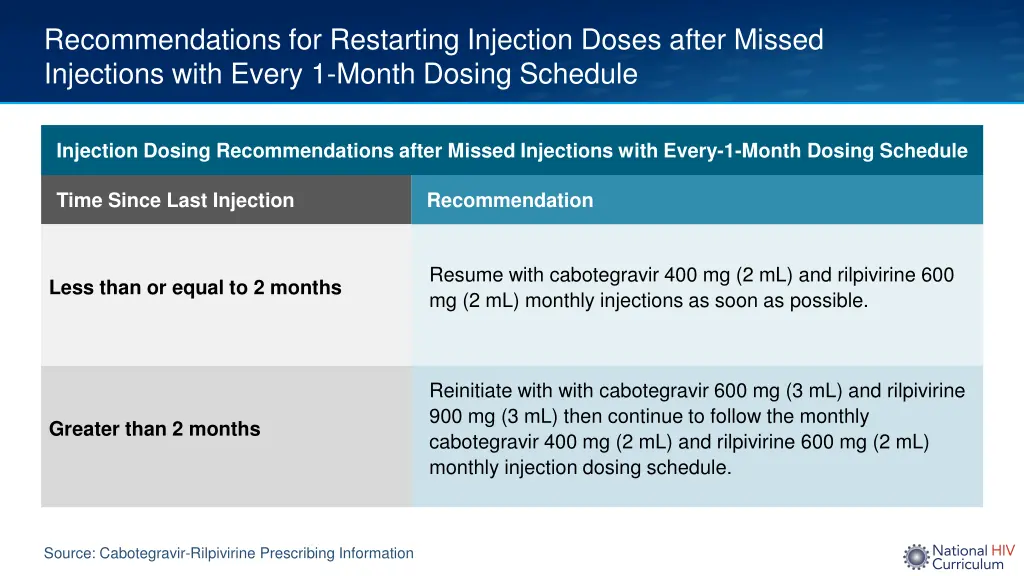 recommendations for restarting injection doses