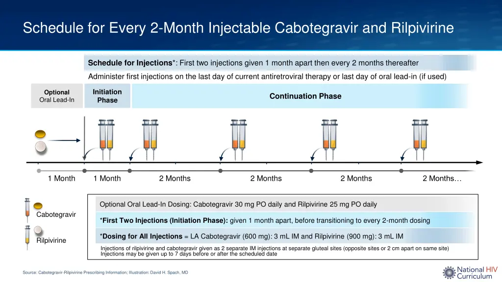 schedule for every 2 month injectable