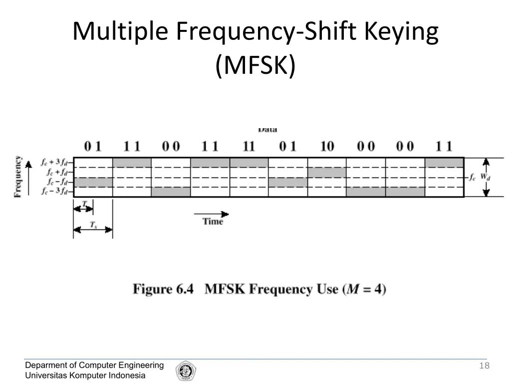 multiple frequency shift keying mfsk 3