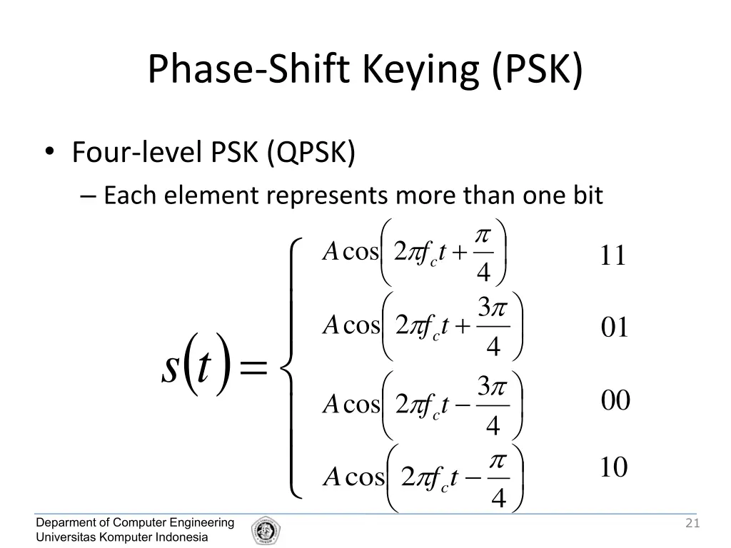 phase shift keying psk 2