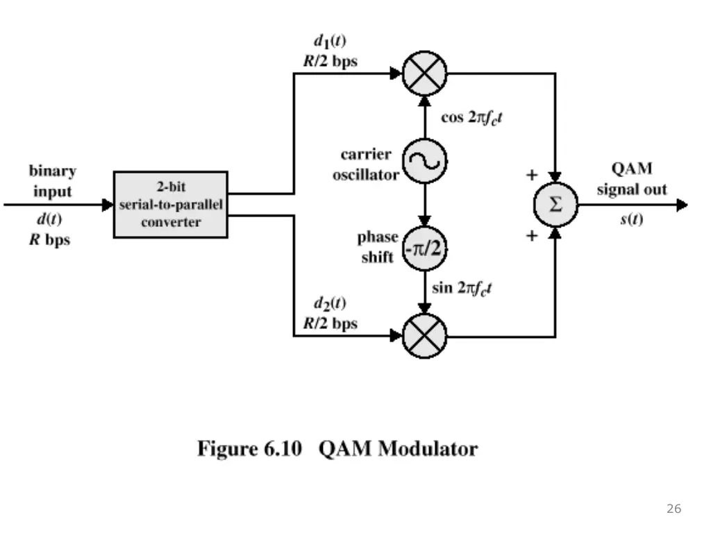 quadrature amplitude modulation 1