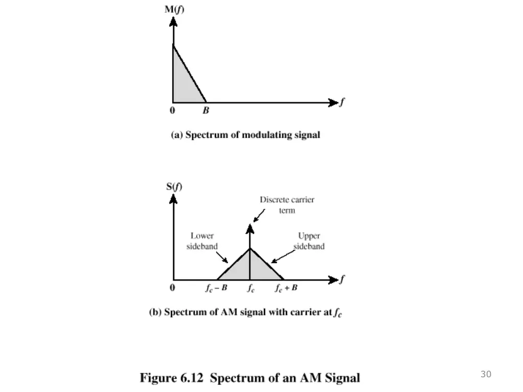 slide29