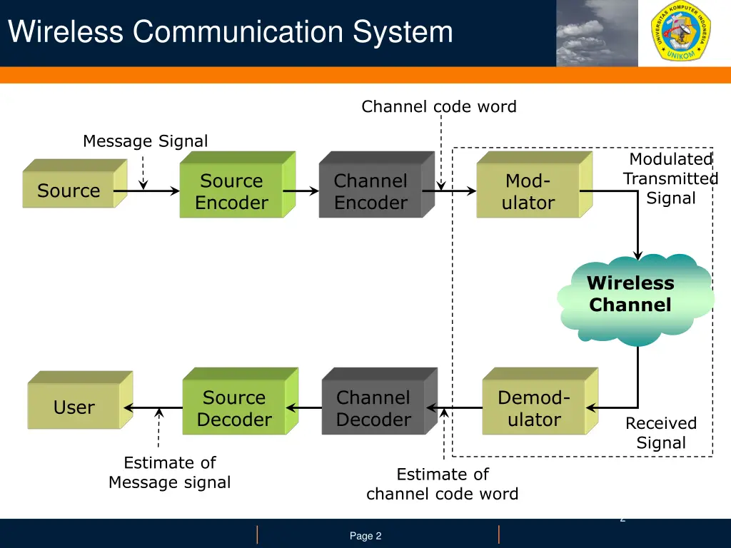 wireless communication system