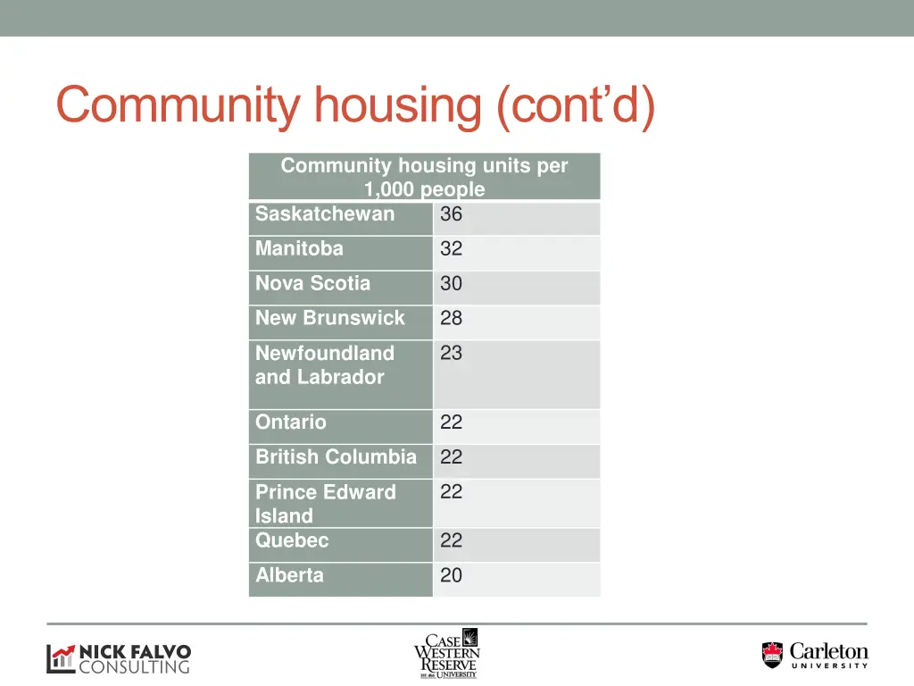 community housing cont d 1