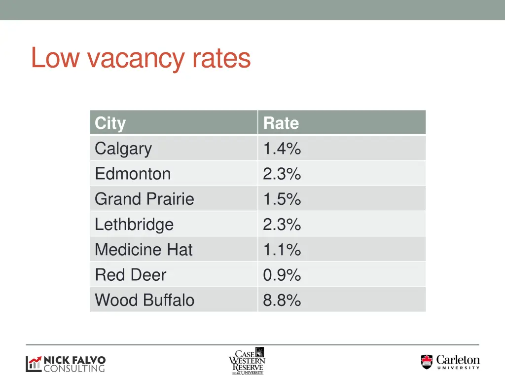 low vacancy rates
