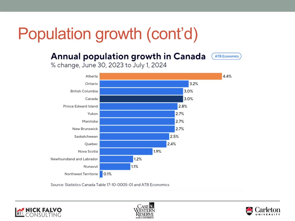 population growth cont d