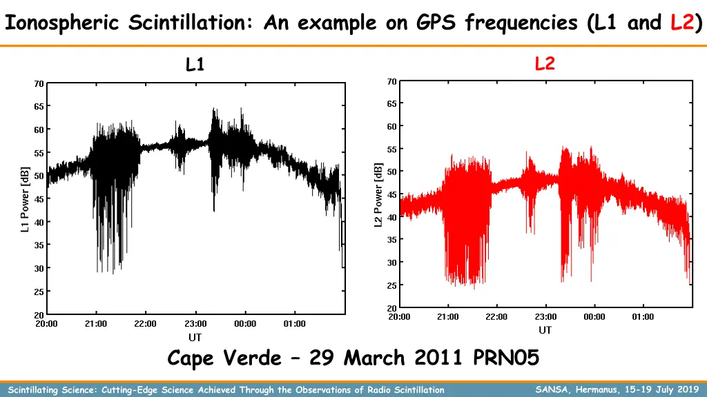 ionospheric scintillation an example