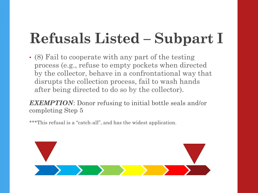 refusals listed subpart i 7