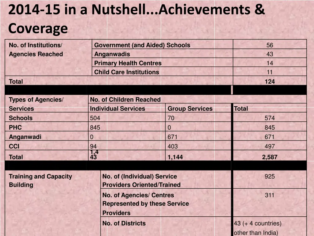 2014 15 in a nutshell achievements coverage