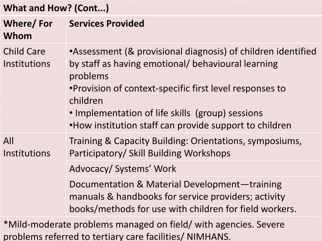 what and how cont