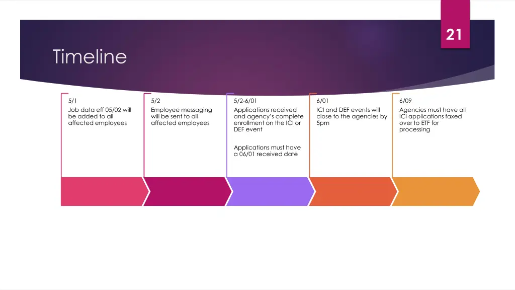 slide21