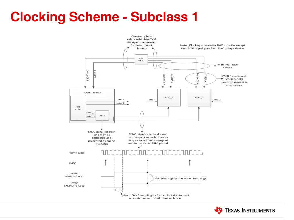 clocking scheme subclass 1