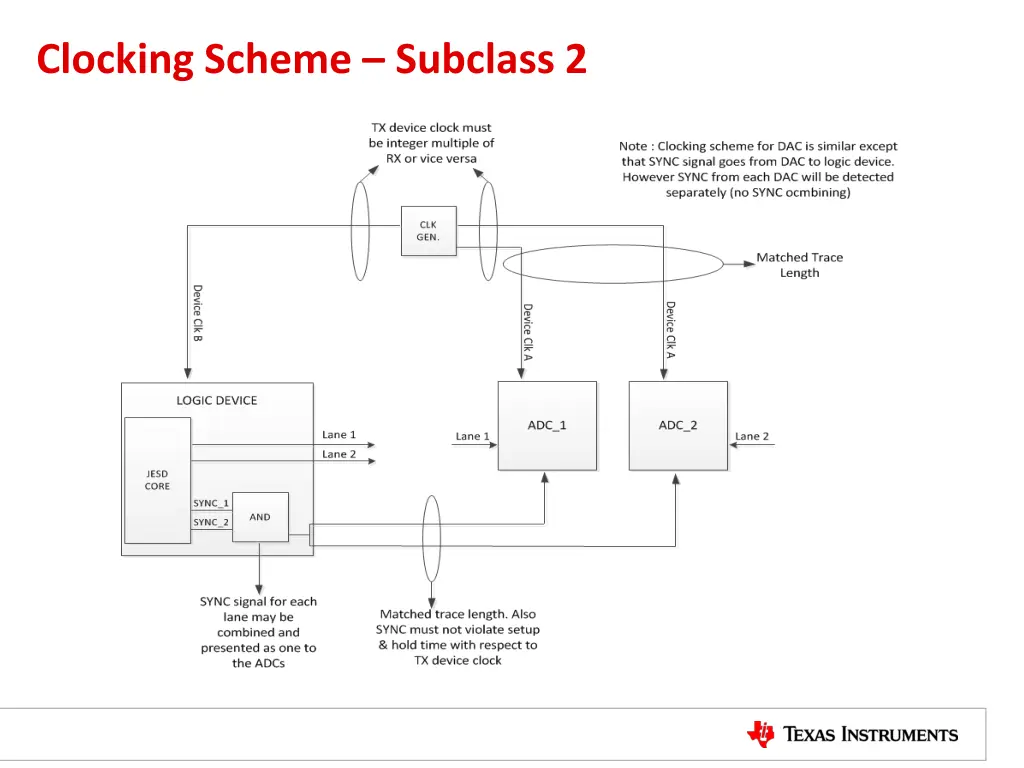 clocking scheme subclass 2