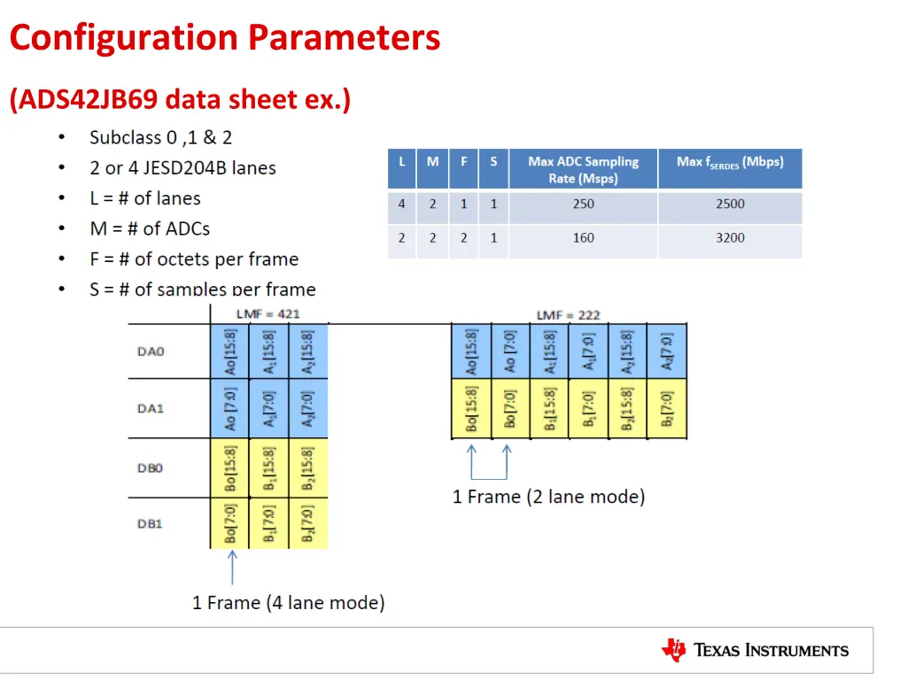 configuration parameters 2