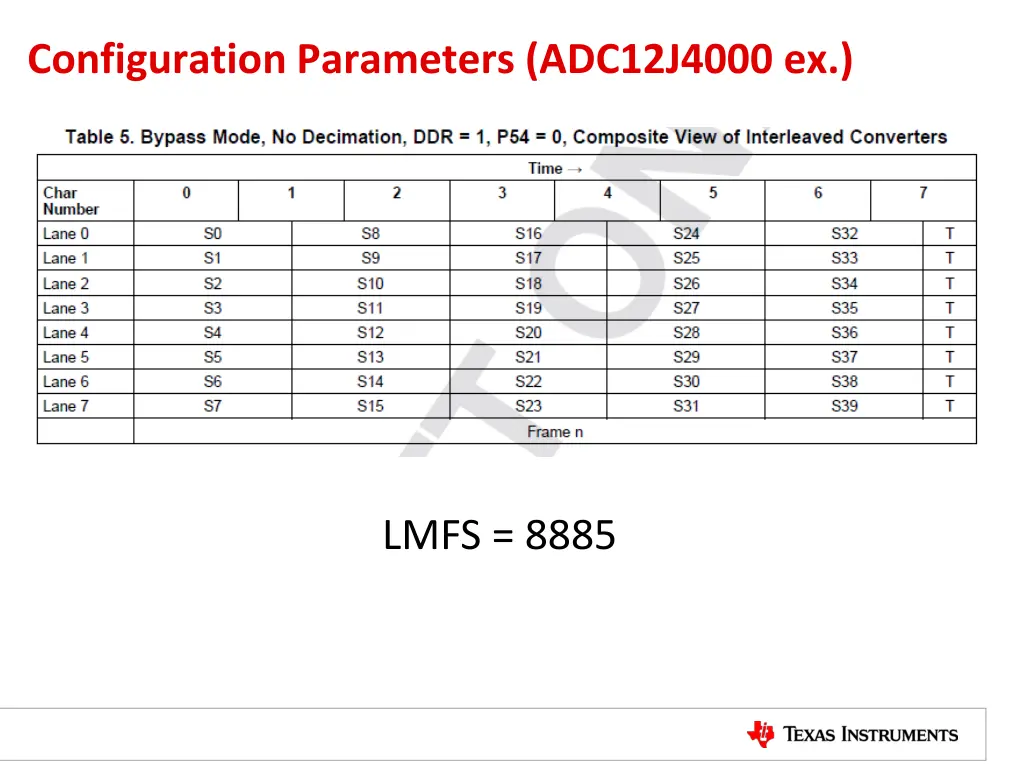 configuration parameters adc12j4000 ex