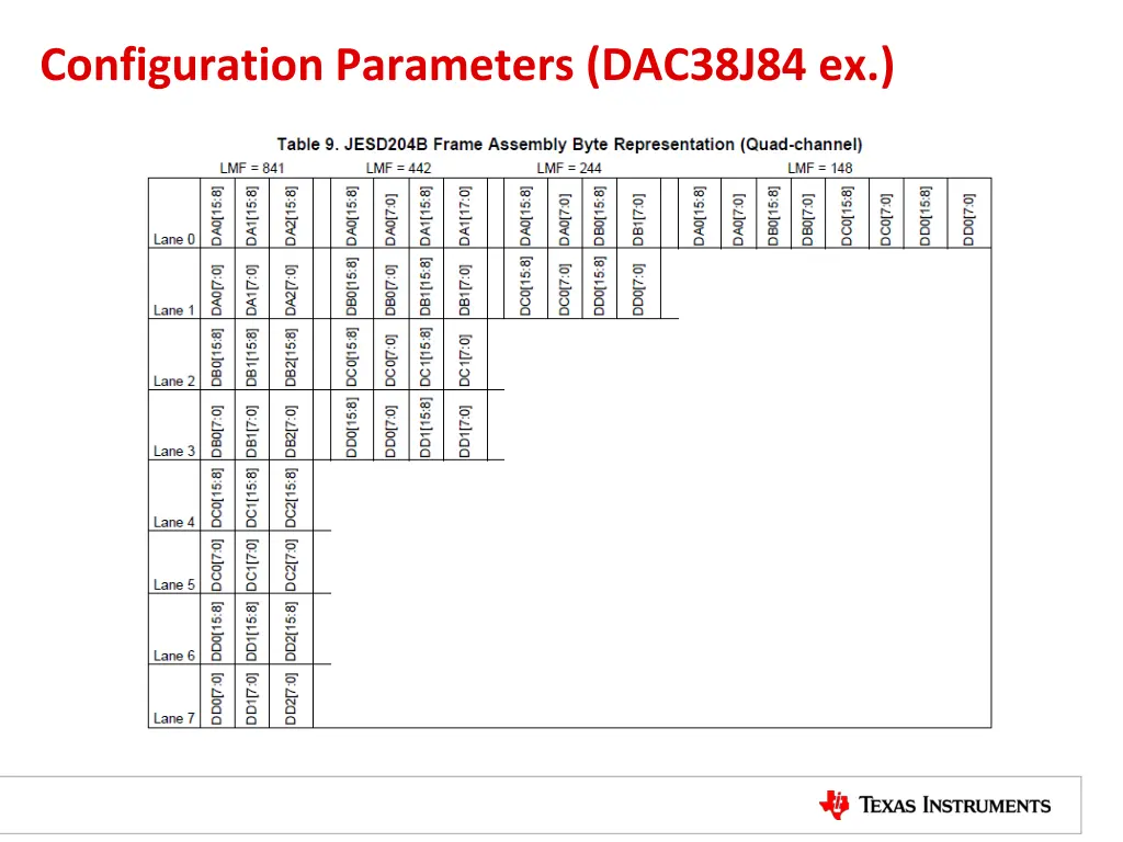 configuration parameters dac38j84 ex