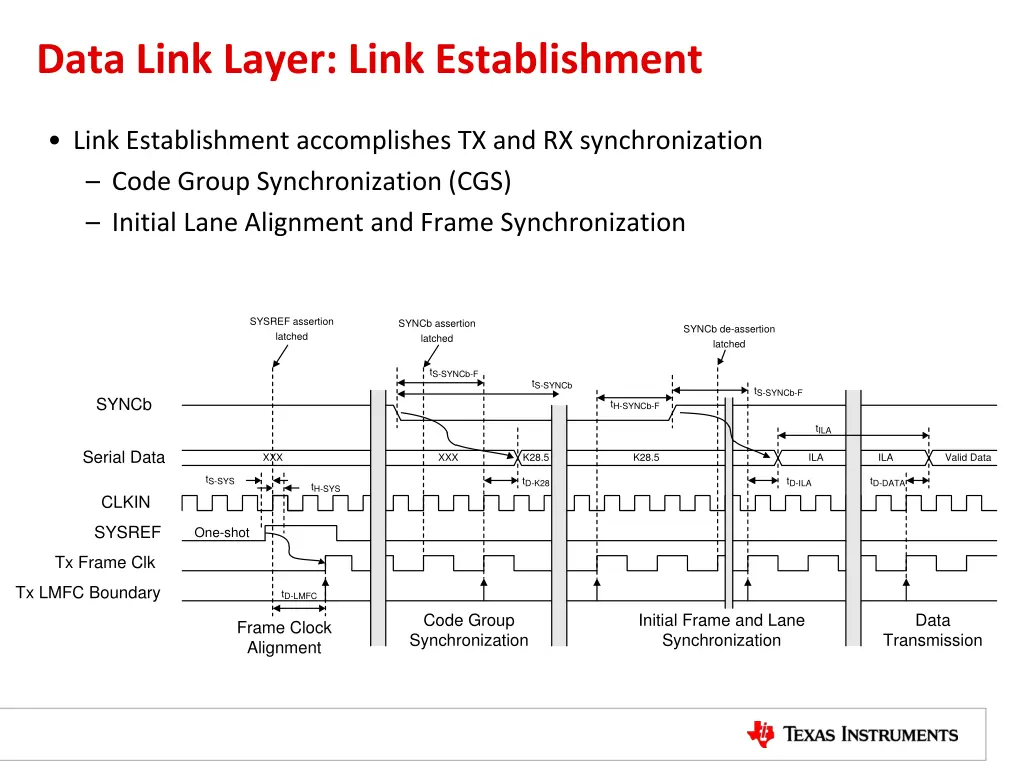 data link layer link establishment