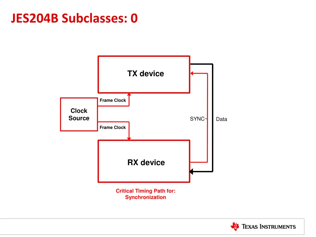 jes204b subclasses 0 1