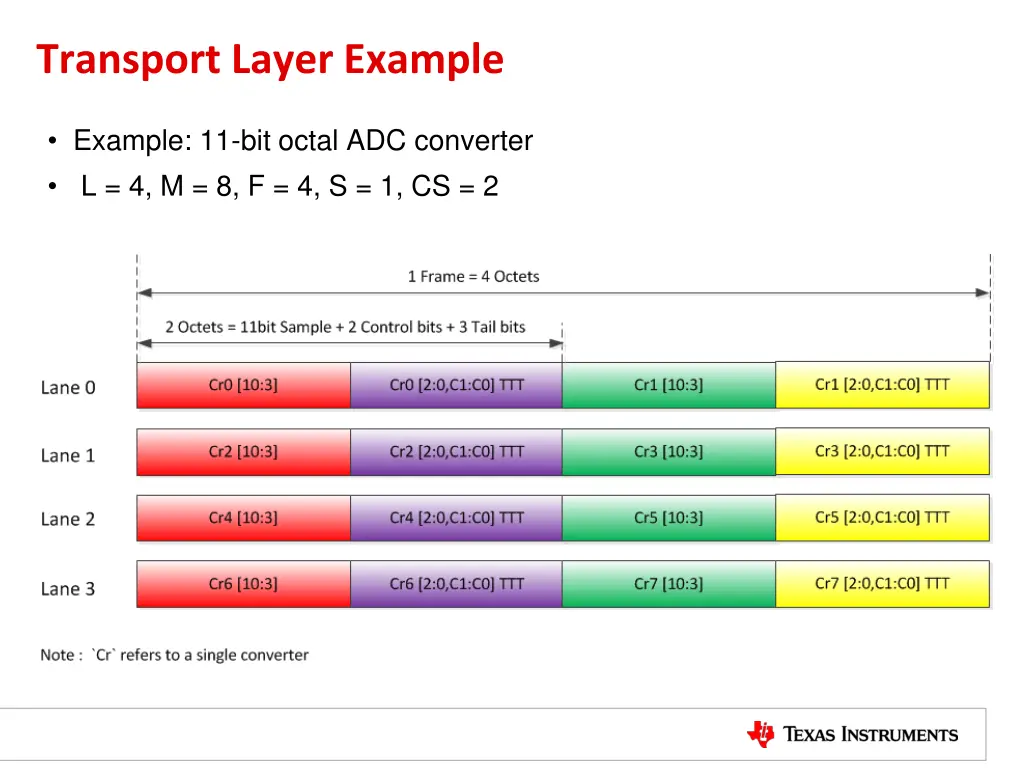 transport layer example