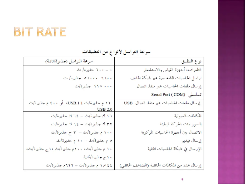bit rate 1