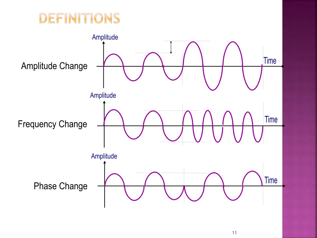 definitions