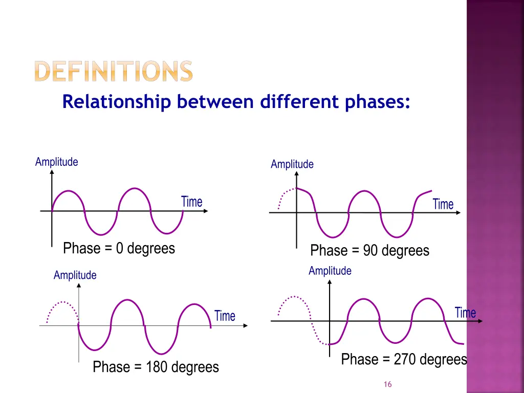 definitions relationship between different phases