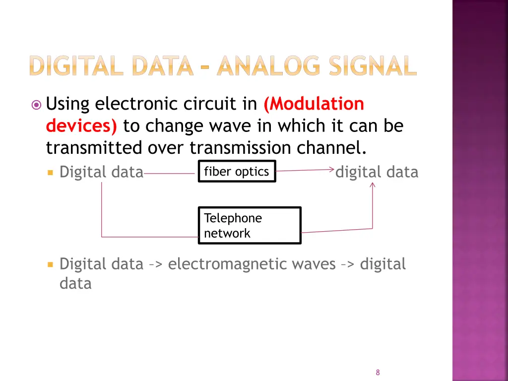 digital data analog signal
