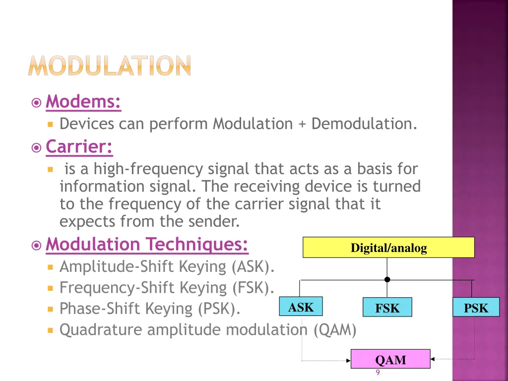 modulation