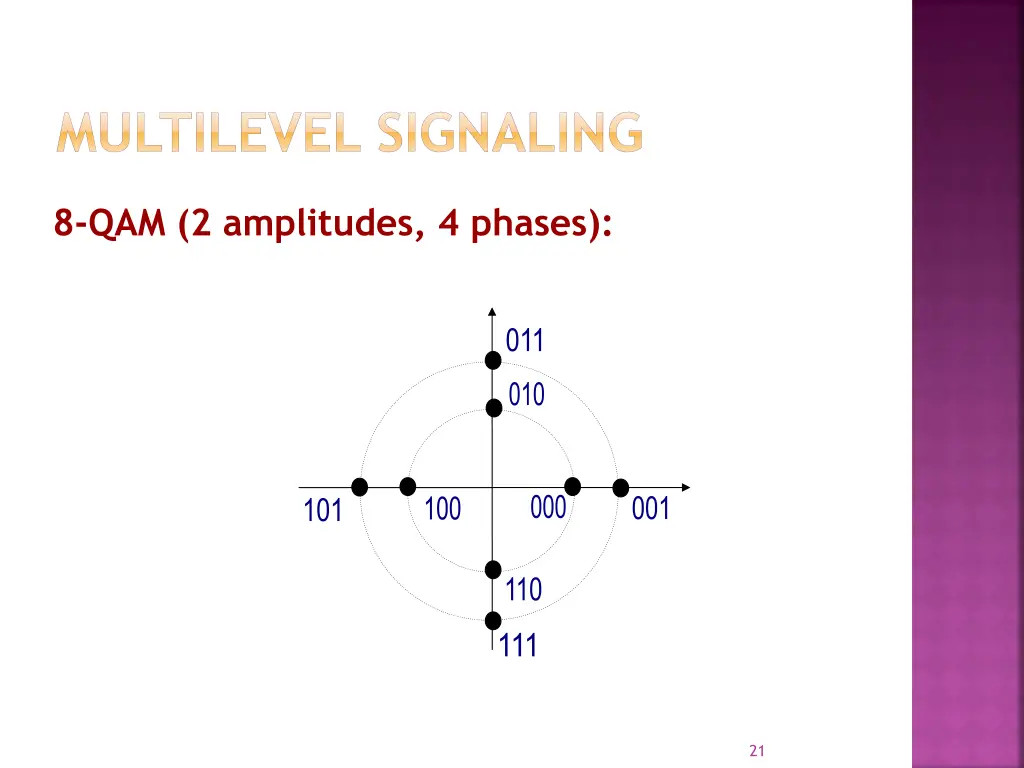 multilevel signaling 2