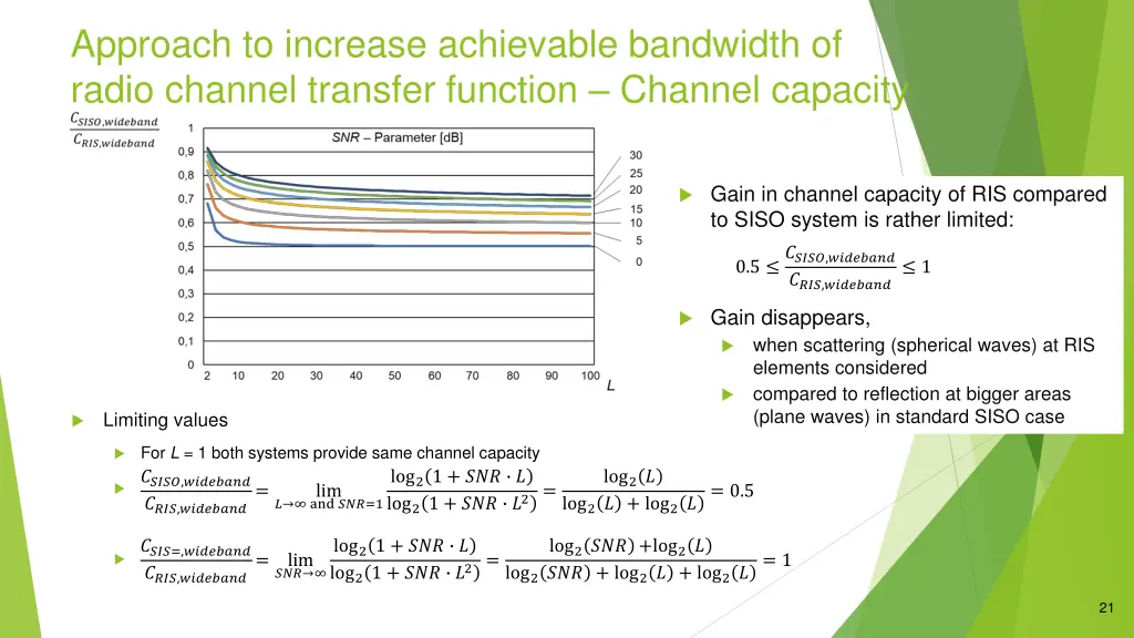 approach to increase achievable bandwidth 4