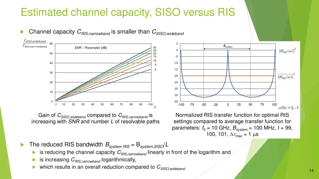 estimated channel capacity siso versus ris 1