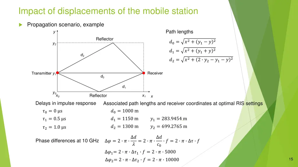 impact of displacements of the mobile station