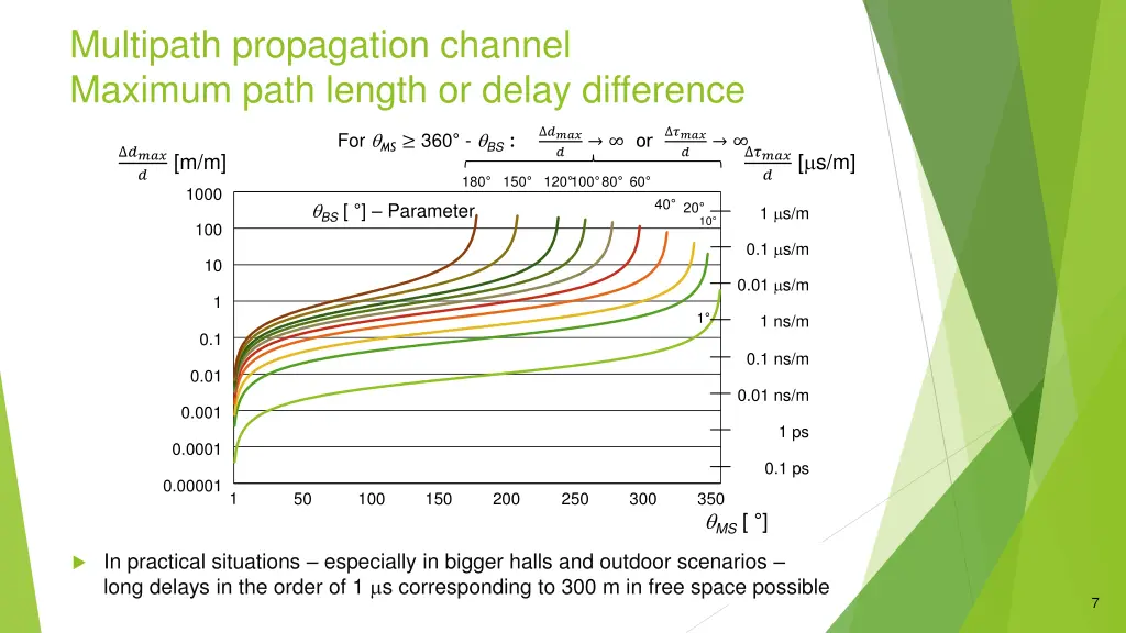 multipath propagation channel maximum path length