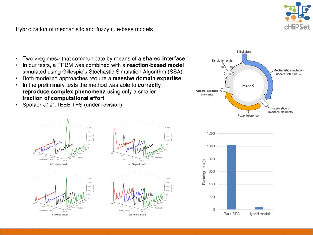 hybridization of mechanistic and fuzzy rule base