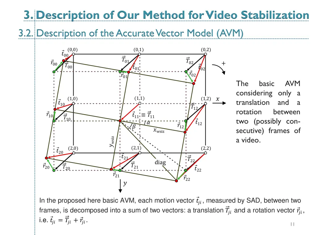3 description of our method for video 2