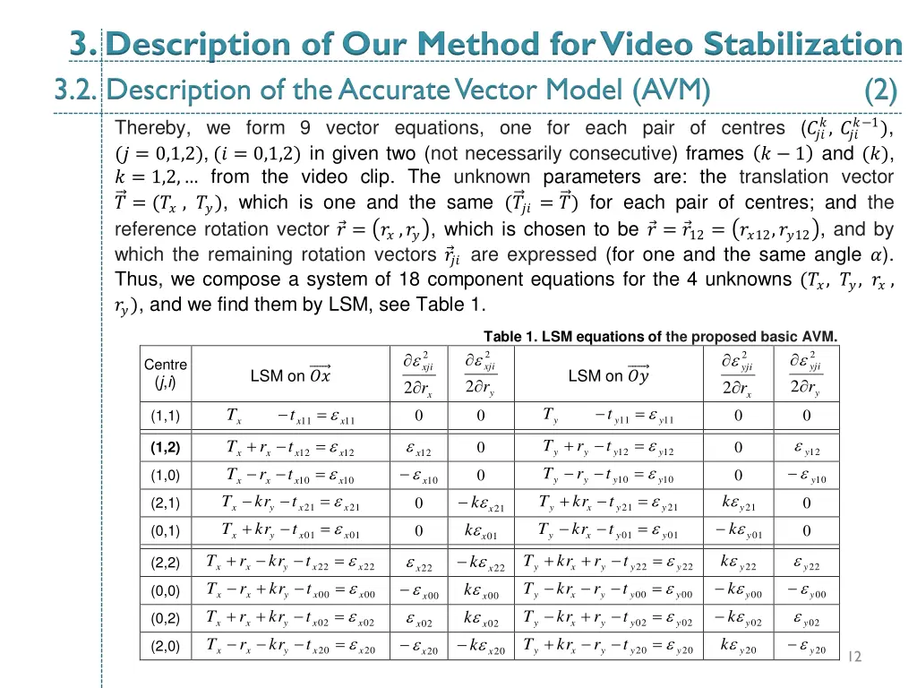 3 description of our method for video 3