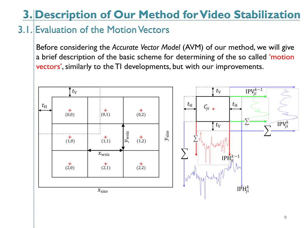 3 description of our method for video