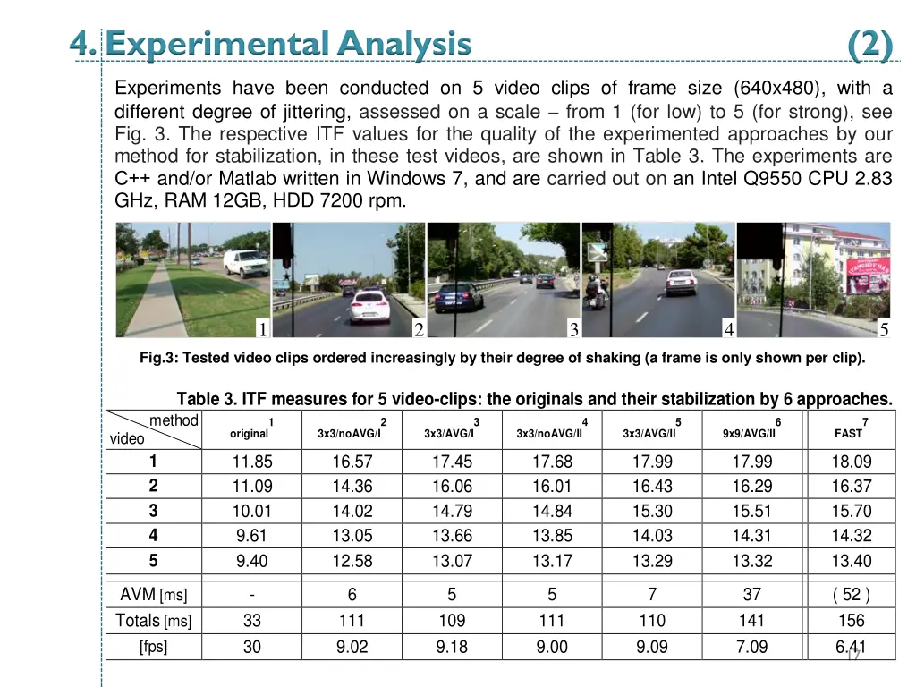 4 experimental analysis 2