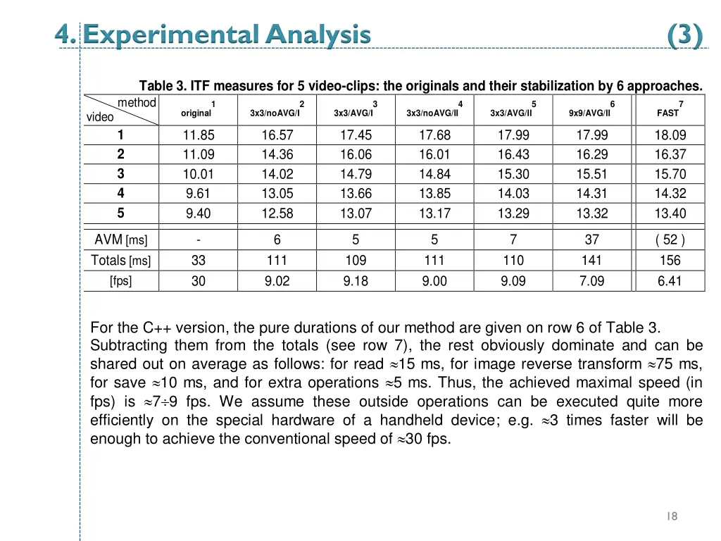 4 experimental analysis 3