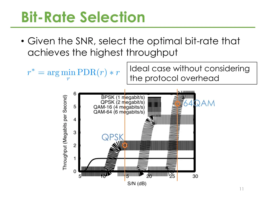 bit rate selection