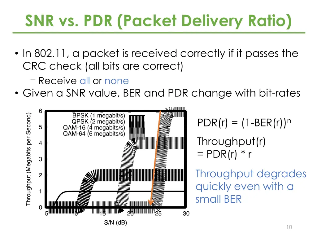 snr vs pdr packet delivery ratio