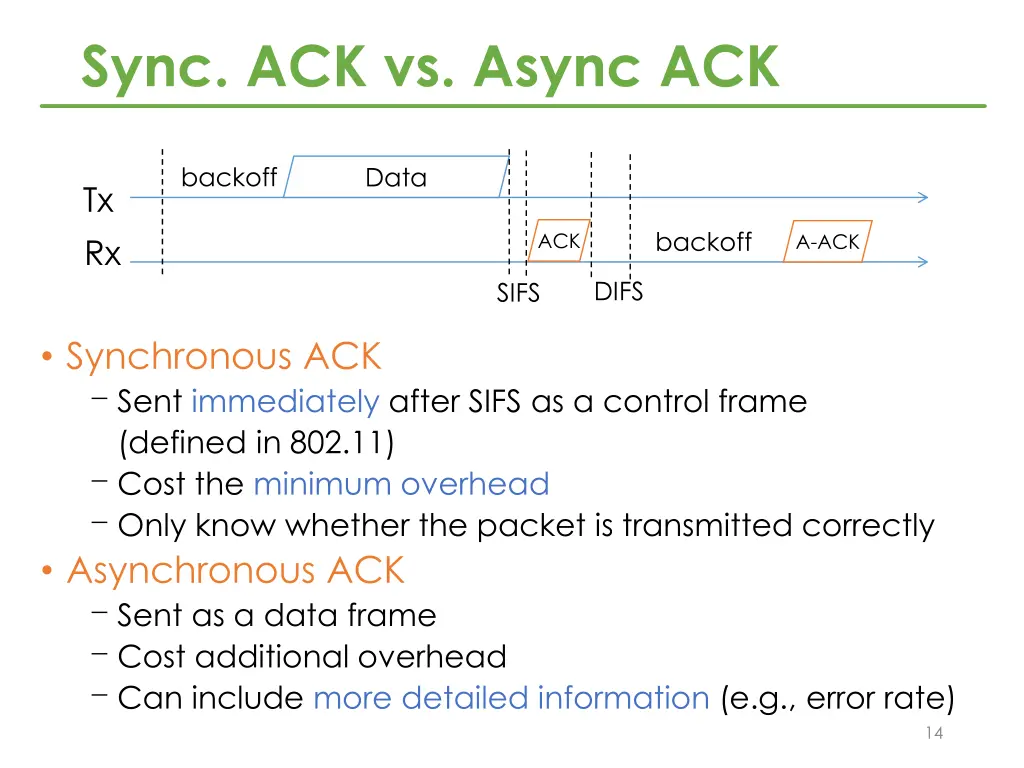 sync ack vs async ack