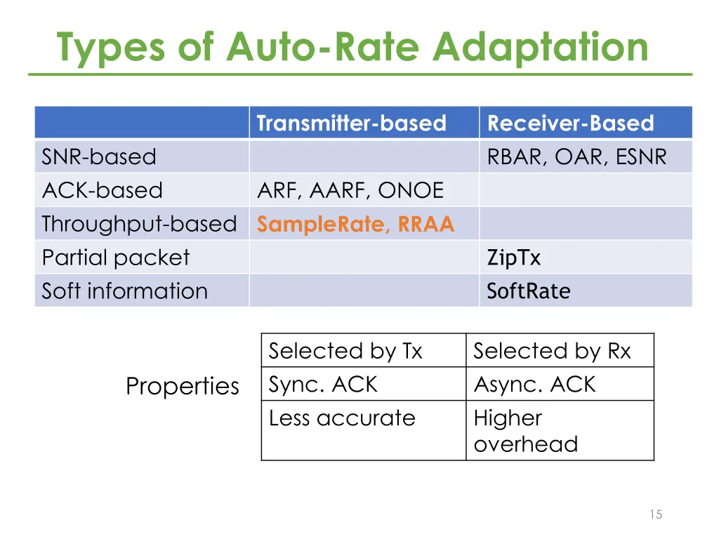 types of auto rate adaptation 1