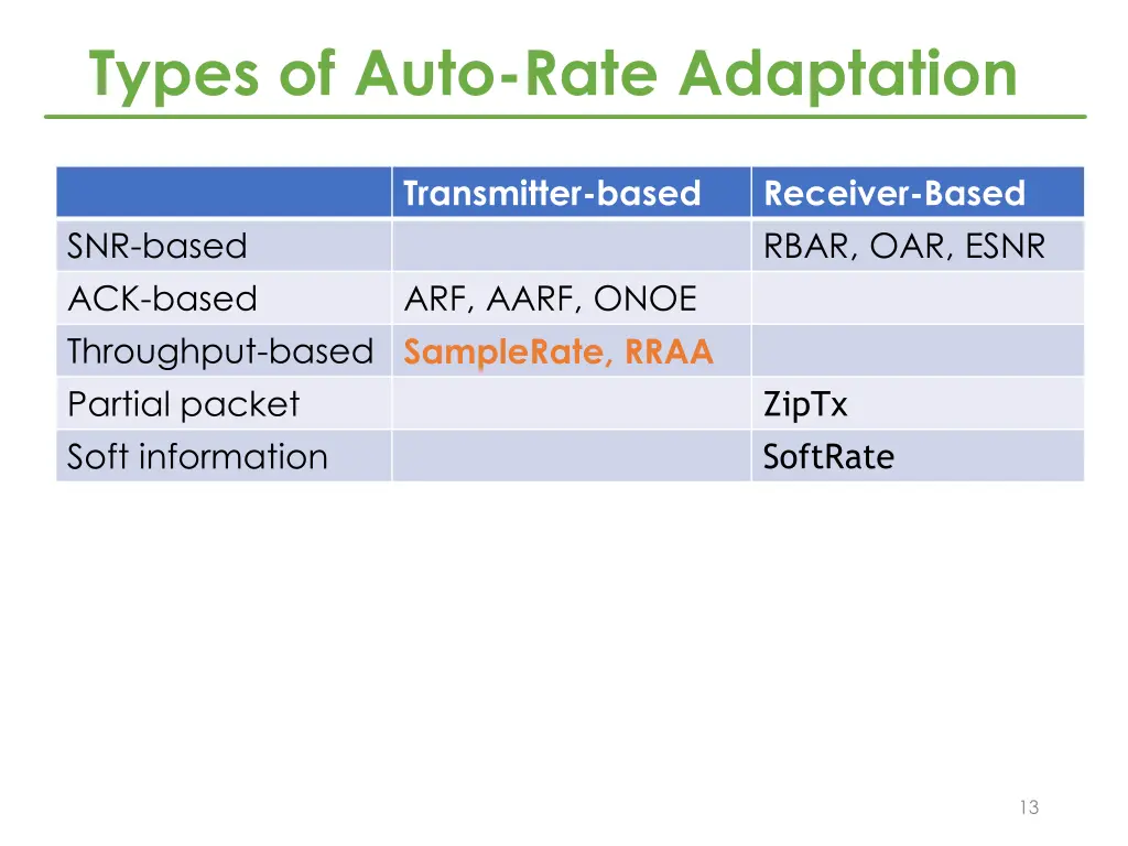 types of auto rate adaptation