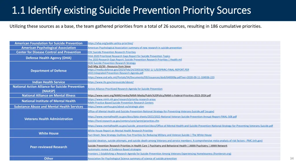 1 1 identify existing suicide prevention priority 1