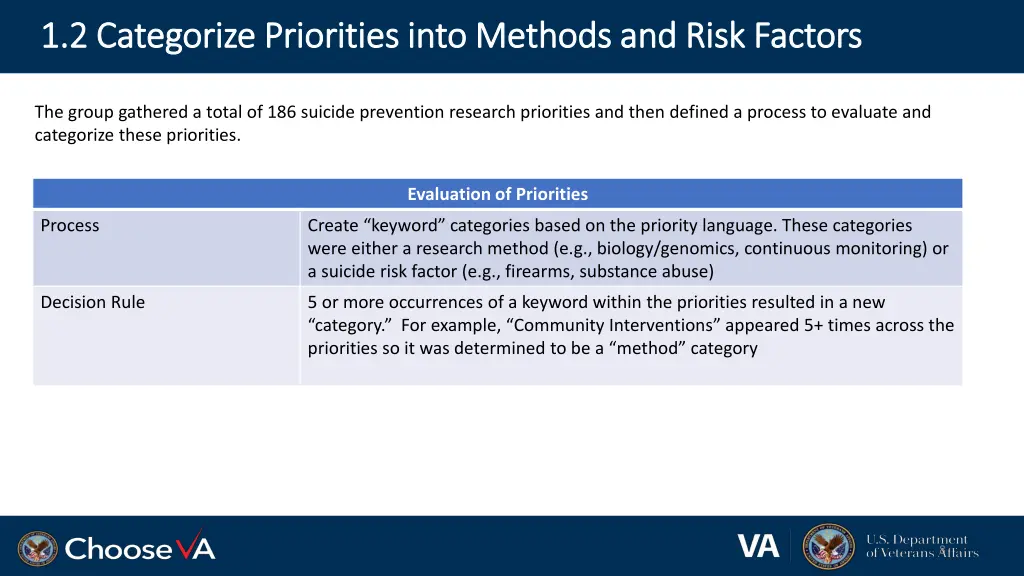 1 2 categorize priorities into methods and risk