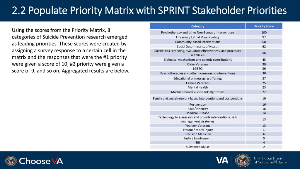 2 2 populate priority matrix with sprint 1
