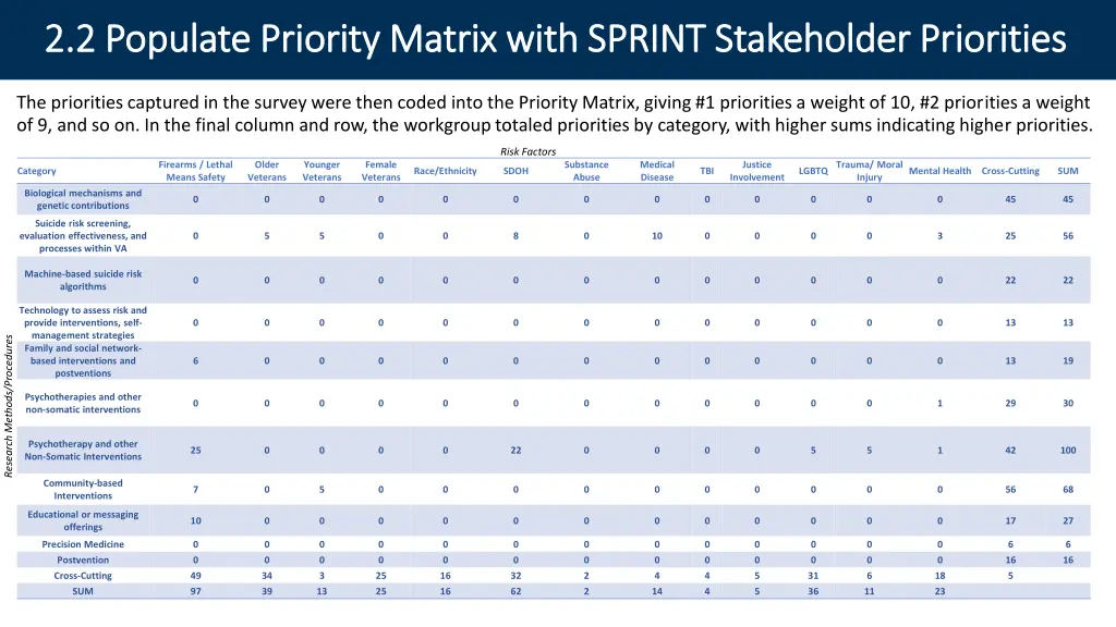 2 2 populate priority matrix with sprint